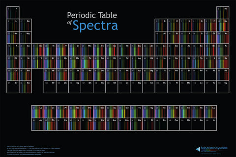 Periodic Table of Spectra Poster